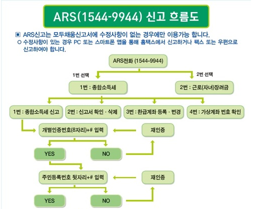 종합소득세, 홈택스 '신고도움서비스' 성실신고에 도움…모두채움신고서도 편리