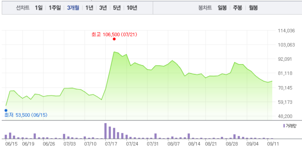 블라인드 | 일양약품 뉴스