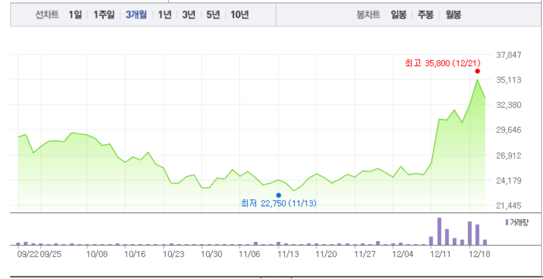 블라인드 | 부광약품 뉴스