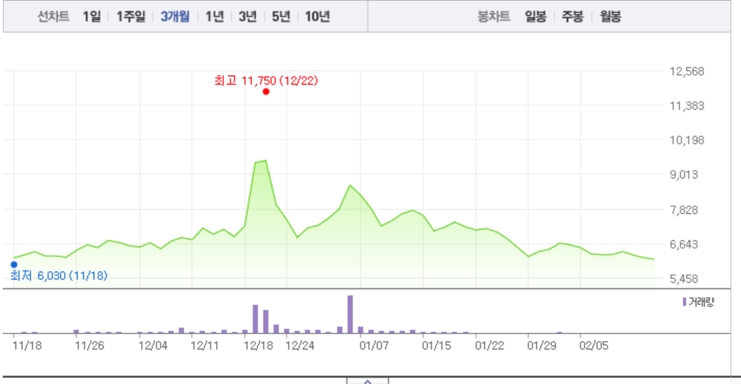 Samsung Pharm, Myungmoon Pharm, Ivermectin-related stocks rise sharply…  In particular, Samsung Pharmaceutical surged 14%