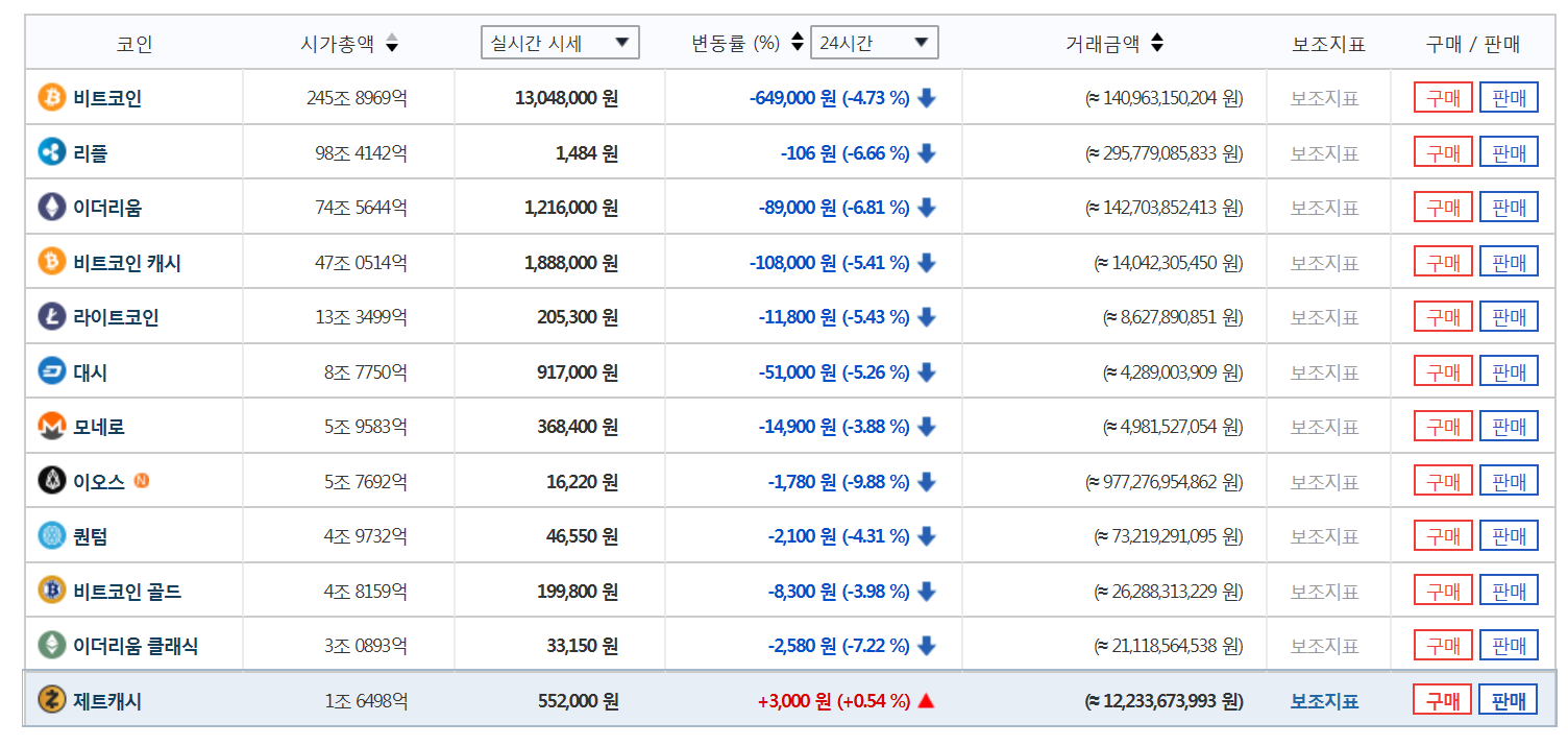 이더리움 클래식 장 (84) 사진