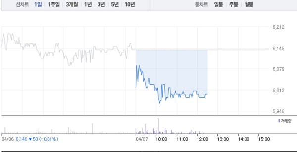 메가엠디·Ybm넷, 교육 관련주 하락에 급락까지…특히 메가엠디 5% 급락 < 증시 < 경제 < 기사본문 - 이코노뉴스