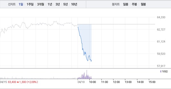 JYP엔터테인먼트 주가흐름(그래픽=네이버금융 캡처)