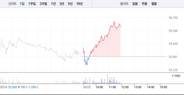 YG엔터테인먼트 주가흐름(그래픽=네이버금융 캡처)