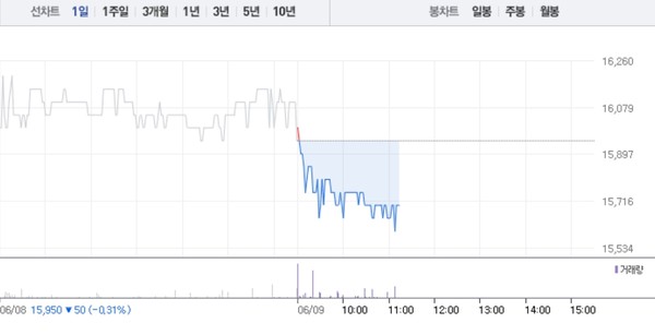 센트랄모텍·명신산업, 테슬라 관련주 엇갈리는 주가…특히 명신산업 5거래일만에 소폭 상승 < 증시 < 경제 < 기사본문 - 이코노뉴스