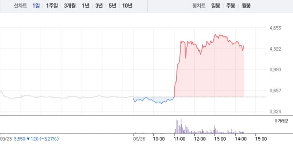 (그래픽=네이버금융 캡처)