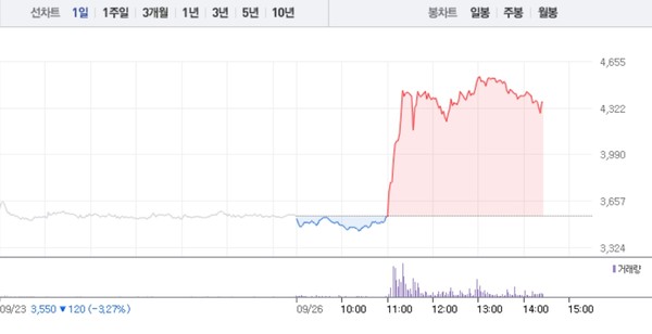 (그래픽=네이버금융 캡처)