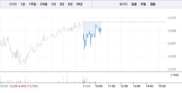 센트랄모텍·명신산업, 테슬라 관련주 1%대 낙폭…특히 명신산업 3거래일만에 하락 < 증시 < 경제 < 기사본문 - 이코노뉴스