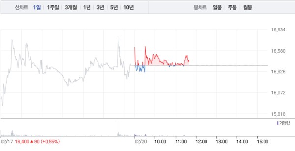 센트랄모텍·명신산업, 테슬라 관련주 엇갈리는 주가…특히 센트랄모텍 3거래일 연속 상승세 < 증시 < 경제 < 기사본문 - 이코노뉴스