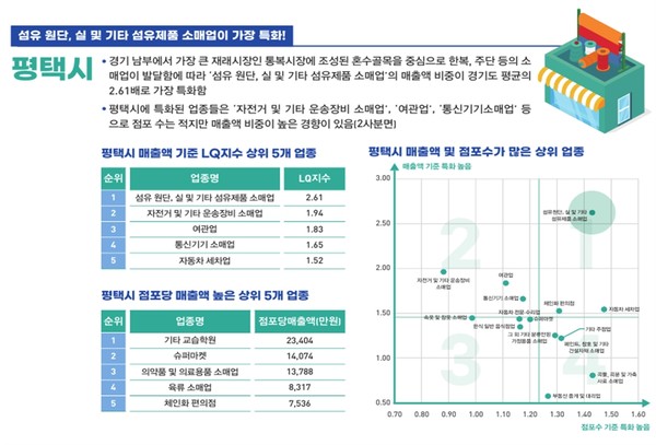 실/섬유제품 소매업 이미지