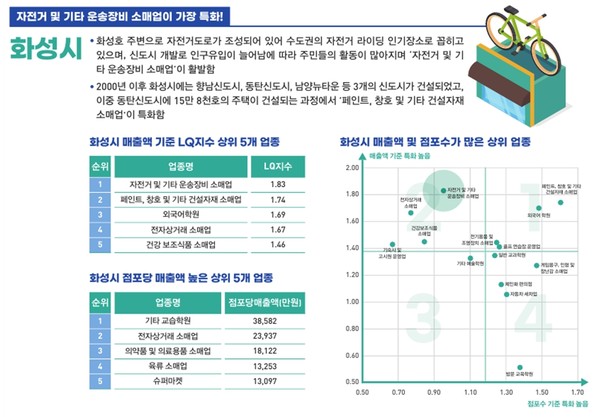 실/섬유제품 소매업 이미지