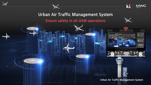 전 비행 과정에서 안전한 운항과 효율적인 스케줄 관리를 돕는 KT 지능형 UAM 교통관리시스템(UATM) 그래픽 이미지