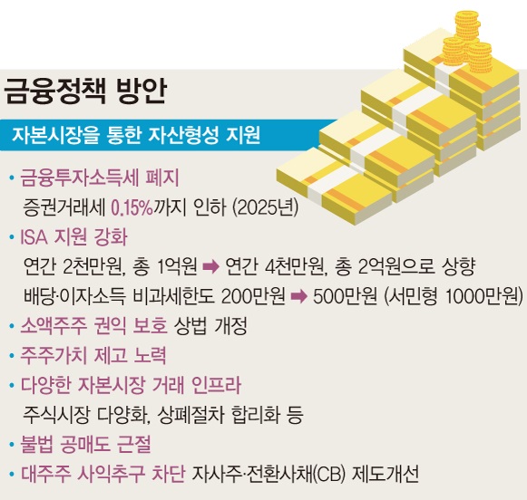 2024년 1월 금융정책 방안(그래픽=뉴시스)