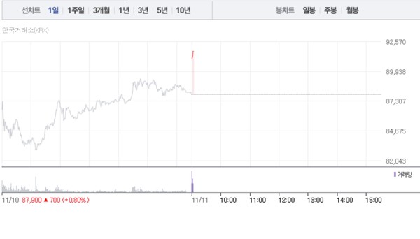 (그래픽=네이버페이 증권 캡처)