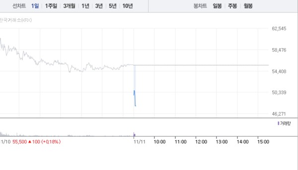 (그래픽=네이버페이 증권 캡처)