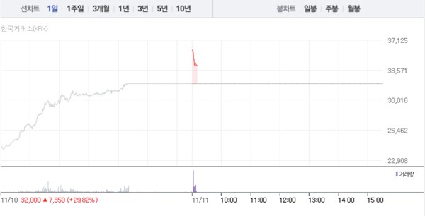 (그래픽=네이버페이 증권 캡처)