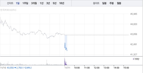 (그래픽=네이버페이 증권 캡처)