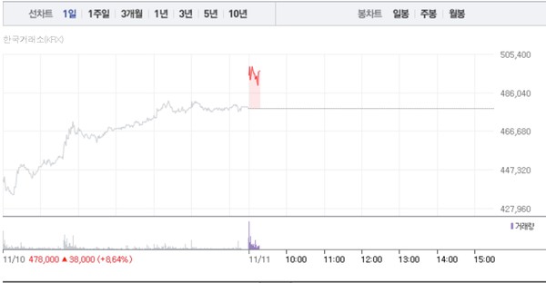 (그래픽=네이버페이 증권 캡처)