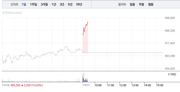 (그래픽=네이버페이 증권 캡처)