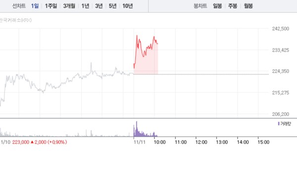 로보티즈 주가흐름 (그래픽=네이버페이 증권 캡처)
