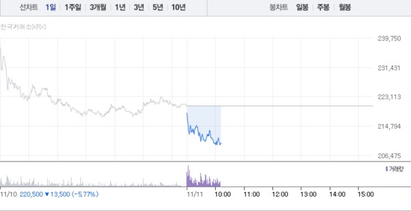 (그래픽=네이버페이 증권 캡처)