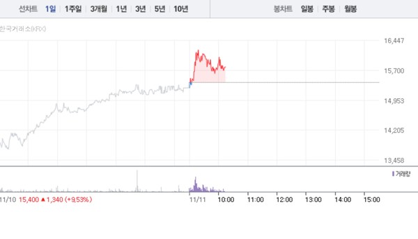 새로닉스 주가흐름 (그래픽=네이버페이 증권 캡처)