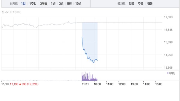 (그래픽=네이버페이 증권 캡처)