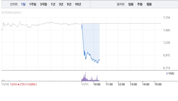 (그래픽=네이버페이 증권 캡처)