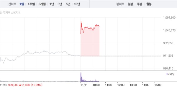 (그래픽=네이버페이 증권 캡처)
