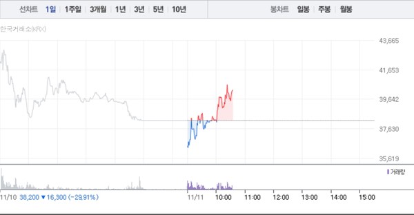 (그래픽=네이버페이 증권 캡처)