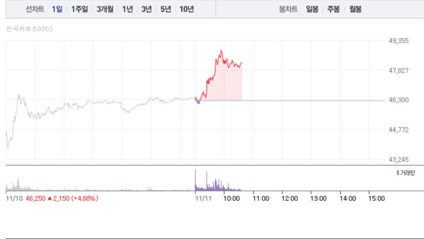(그래픽=네이버페이 증권 캡처)