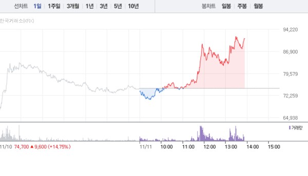 (그래픽=네이버페이 증권 캡처)
