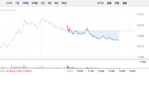 (그래픽=네이버페이 증권 캡처)