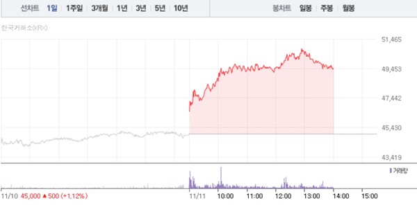 (그래픽=네이버페이 증권 캡처)