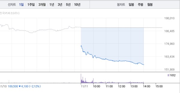 (그래픽=네이버페이 증권 캡처)