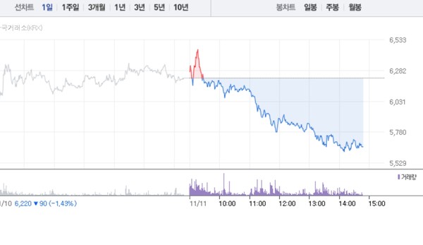 (그래픽=네이버페이 증권 캡처)
