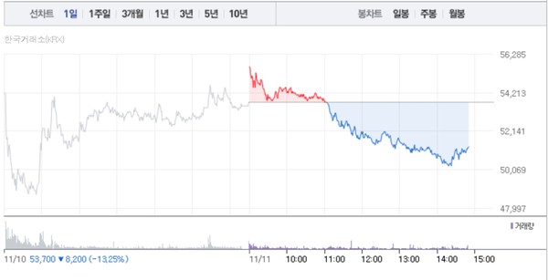 심텍 주가흐름 (그래픽=네이버페이 증권 캡처)