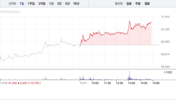 (그래픽=네이버페이 증권 캡처)