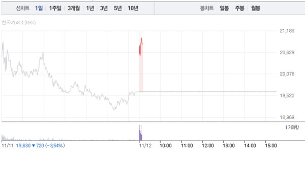 (그래픽=네이버페이 증권 캡처)