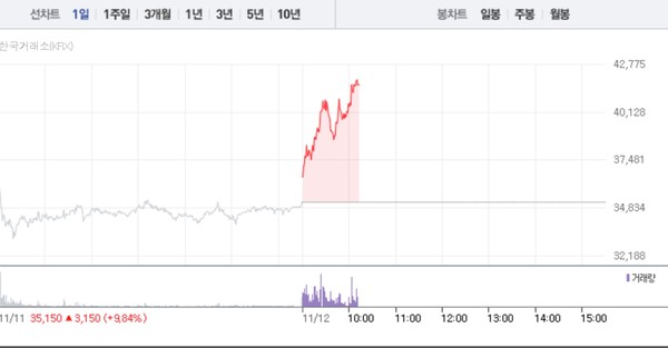 (그래픽=네이버페이 증권 캡처)