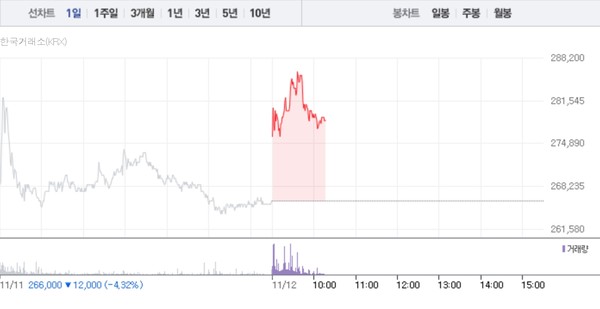 (그래픽=네이버페이 증권 캡처)