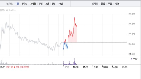 (그래픽=네이버페이 증권 캡처)