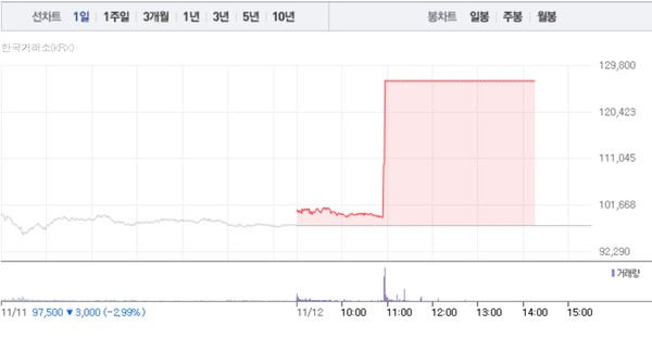 (그래픽=네이버페이 증권 캡처)