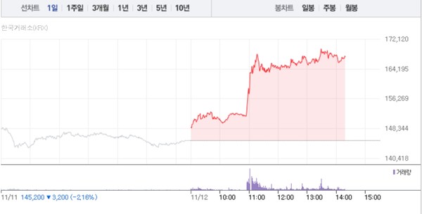 (그래픽=네이버페이 증권 캡처)