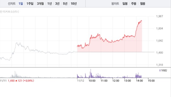 (그래픽=네이버페이 증권 캡처)