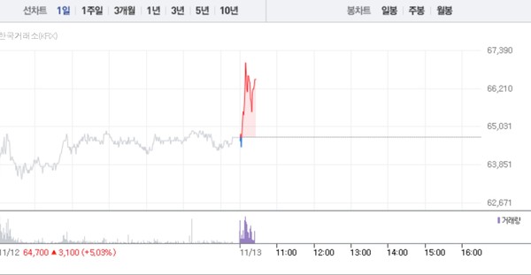 셀트리온제약 주가흐름 (그래픽=네이버페이 증권 캡처)