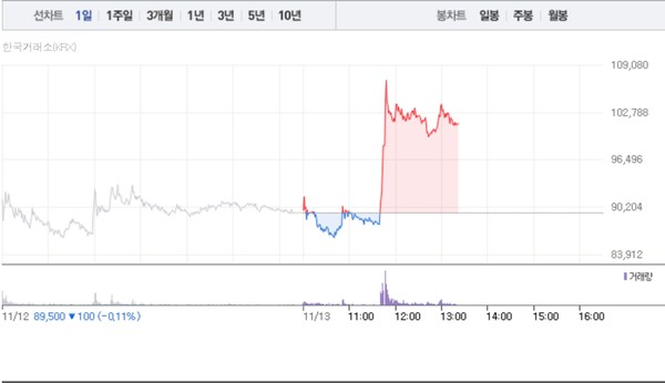 (그래픽=네이버페이 증권 캡처)