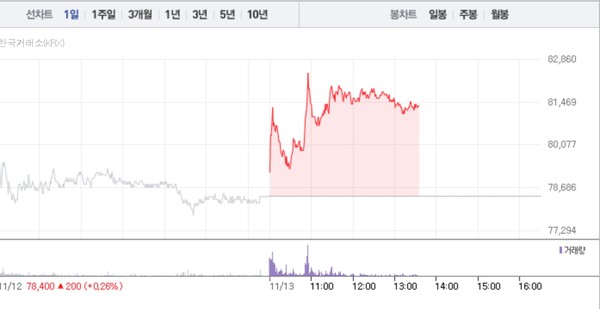 (그래픽=네이버페이 증권 캡처)