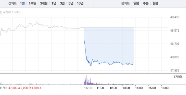(그래픽=네이버페이 증권 캡처)