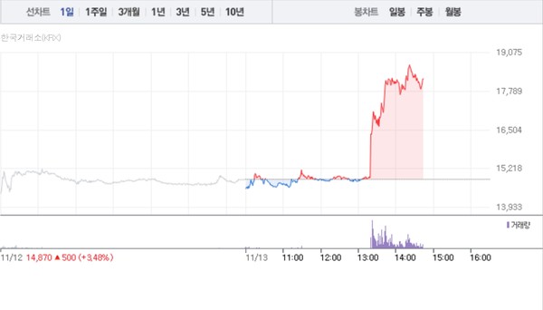 (그래픽=네이버페이 증권 캡처)